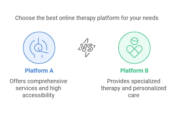 Online Therapy Platforms